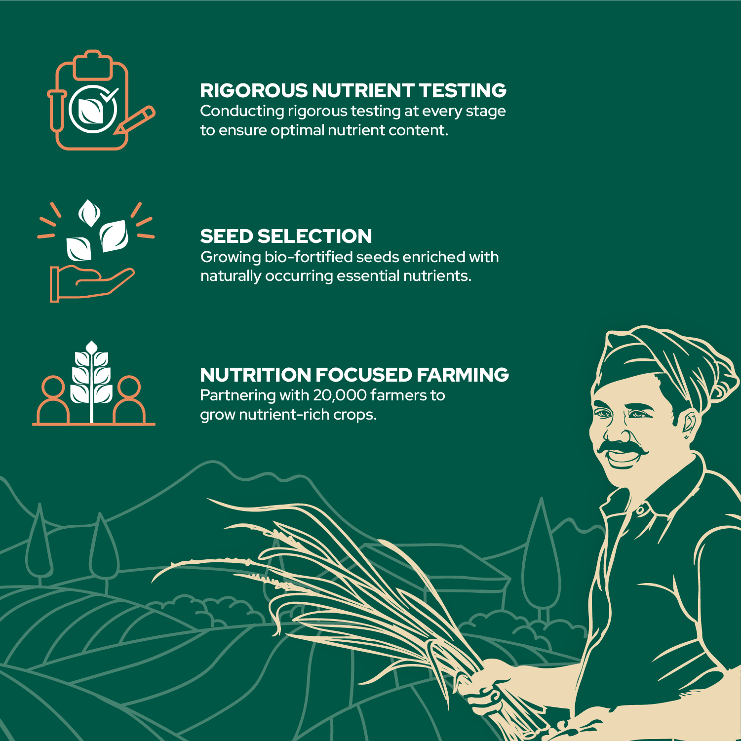 Better Nutrition India s First Biofortified Atta 2X More Zinc better-nutrition-india-s-first-biofortified-atta-2x-more-zinc